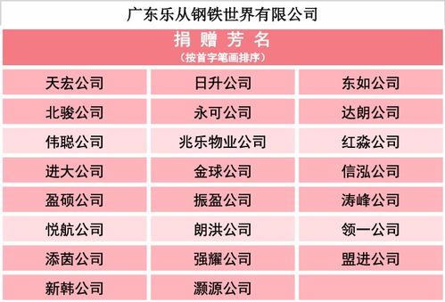 “以购代捐”传温情，爱心义卖助农兴——乐从近7.7万元农产品销售凝聚社会大爱