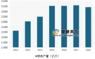 农产品电商 3000亿元销售额背后的大众供给模式