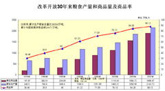 全国农产品系列促销活动助力农产品销售